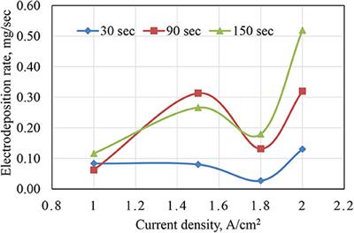 Electrochemical Characterization of Electrodeposited Ni–Cu Foams and Their Application as Electrodes for Supercapacitors